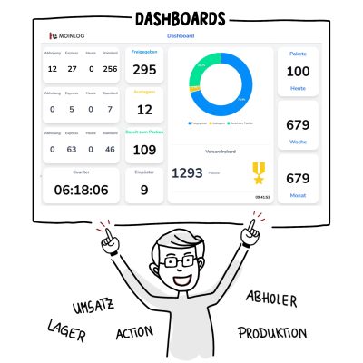 APP_Dashboard