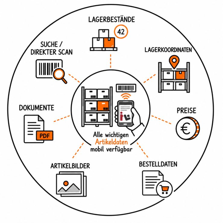 Artikelinfo-Uebersicht