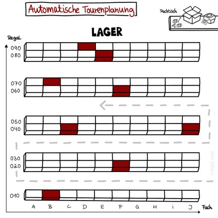 Automatische_Tourenplanung_001