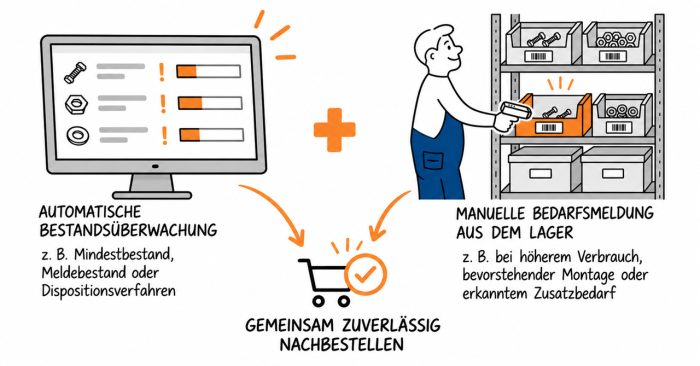 Bestellvorschlaege-Lager-WaWi