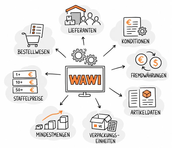 Lieferantendatenverwaltung