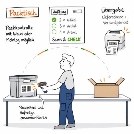 Mobiler-Packtisch-Stift