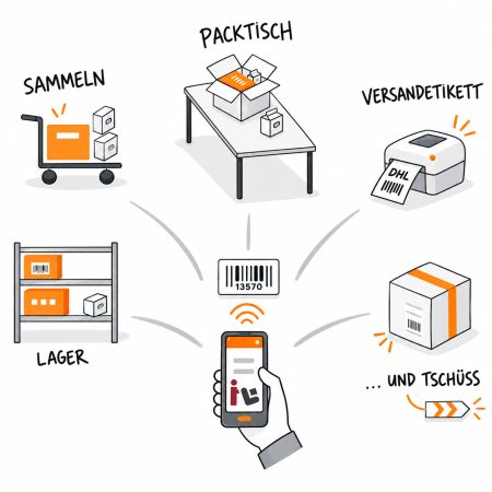 Mobiler-Packtisch