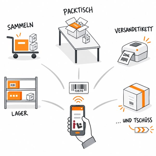 Mobiler-Packtisch