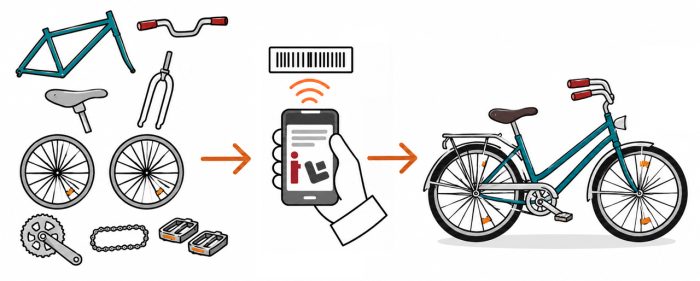 Produktion-Fahrrad-Einzelteile