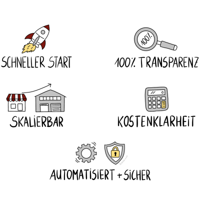 Shop-Proxy_Vorteile_1280