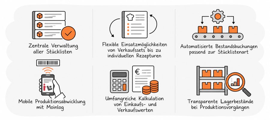 Stuecklisten-Verwaltung