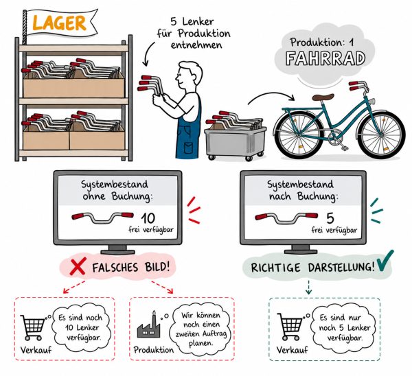 dbFakt_Produktion_Fahrrad-Lenker